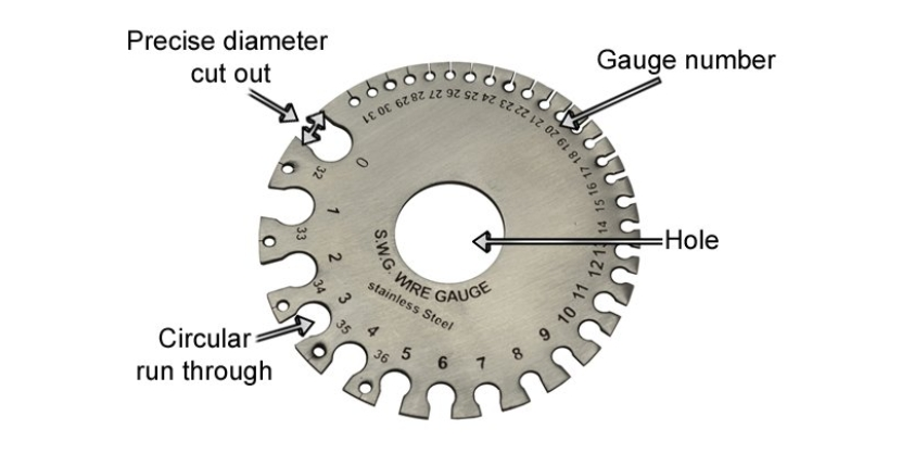 Blog-Standard Wire Gauge